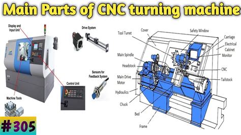 parts of cnc turning center|cnc turning machining parts factory.